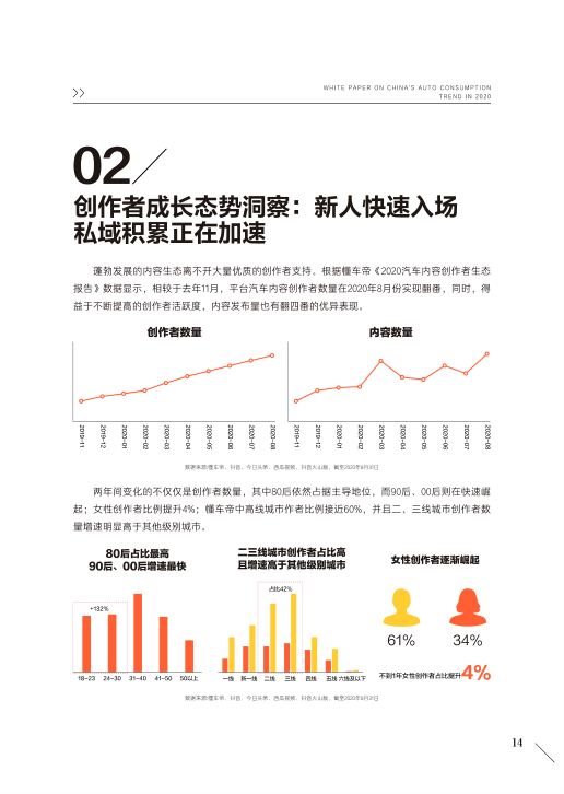 报告页面16