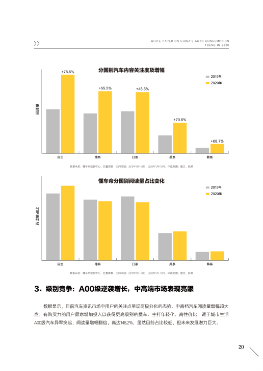 报告页面22