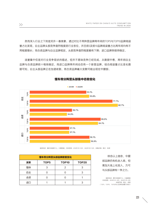 报告页面25