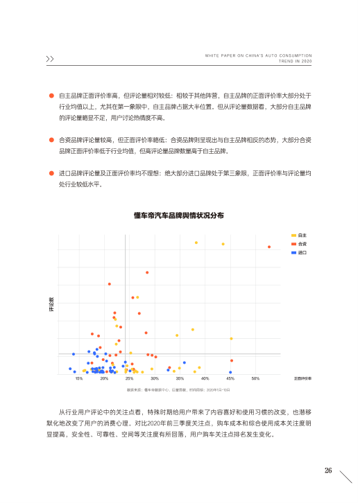 报告页面28