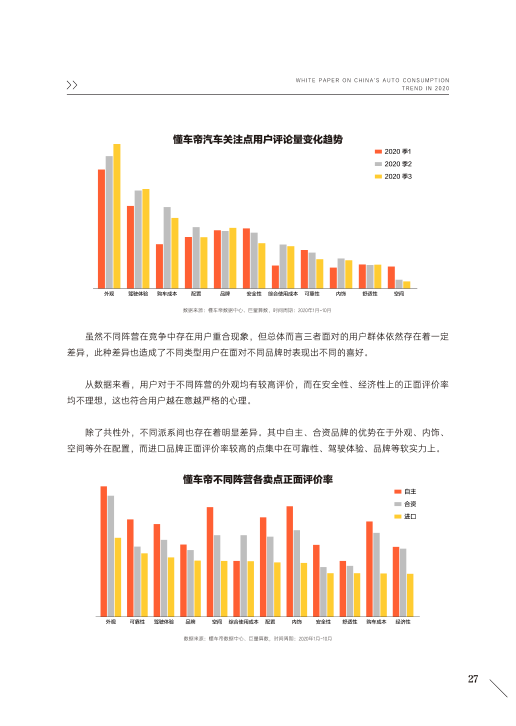 报告页面29