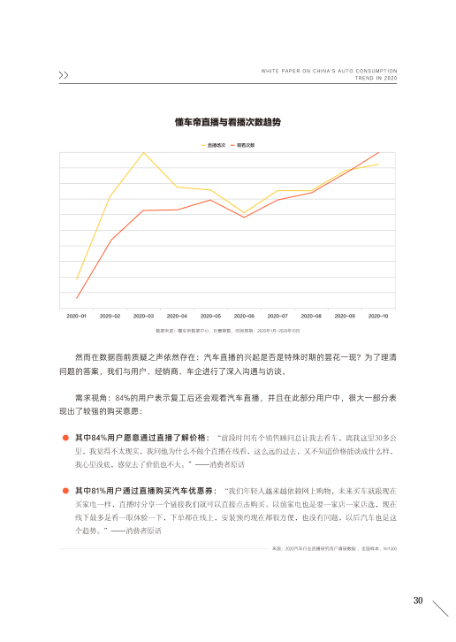 报告页面32