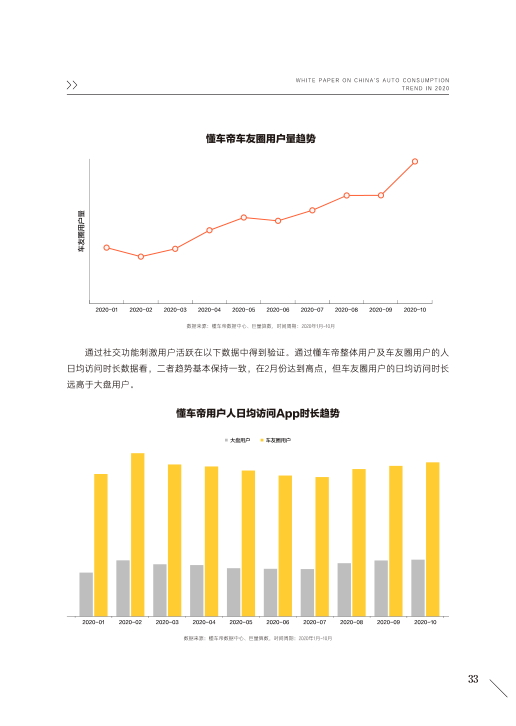 报告页面35