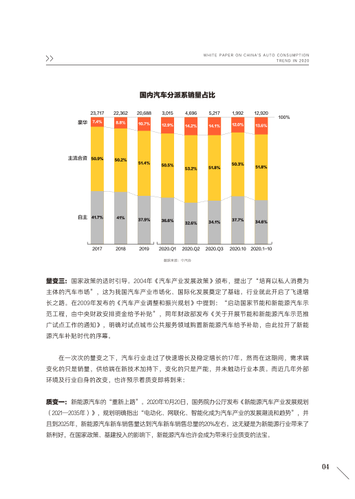 报告页面6