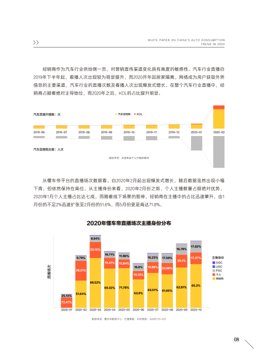 报告页面10