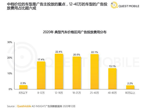 报告页面11