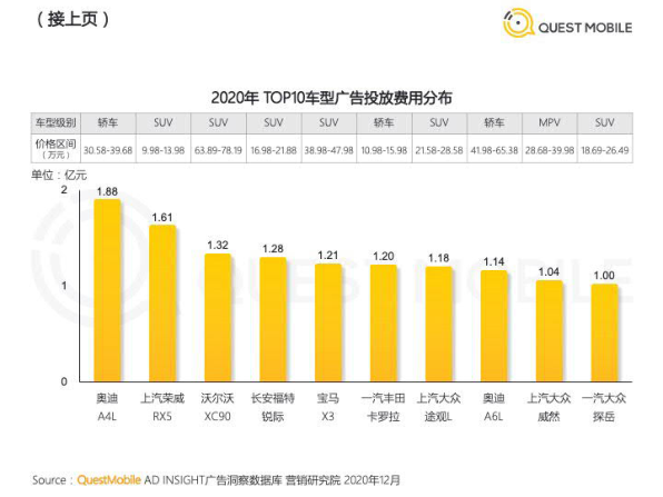 报告页面12