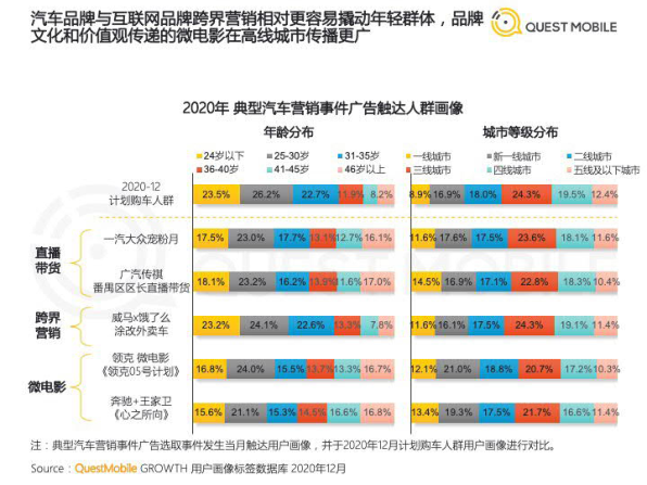 报告页面32