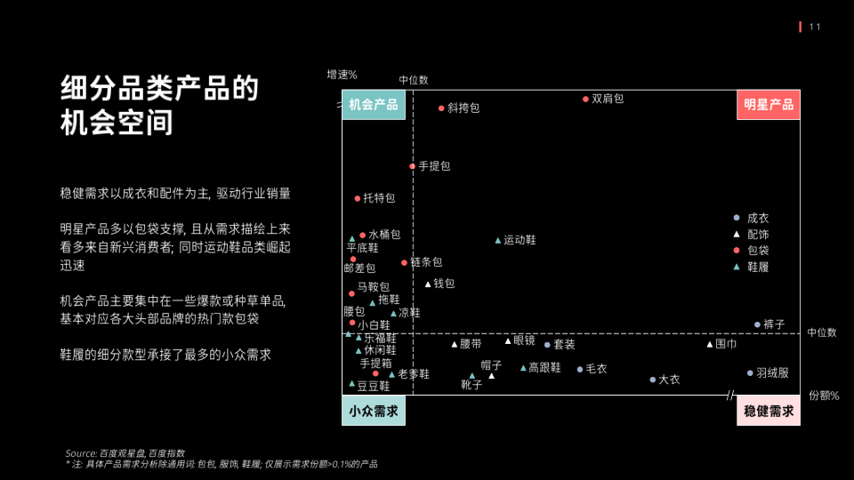 报告页面11