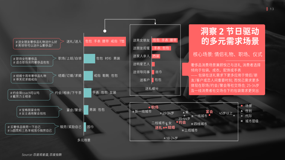 报告页面13