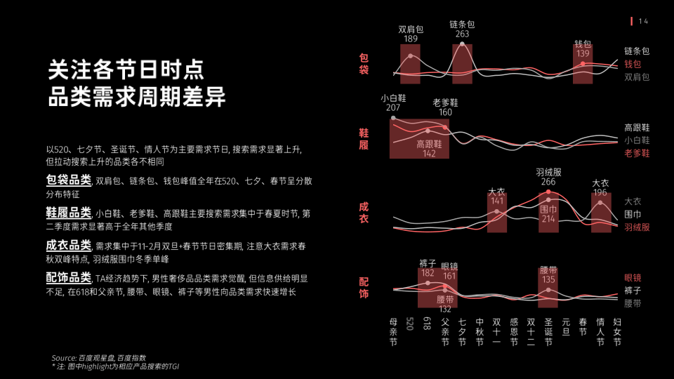 报告页面14