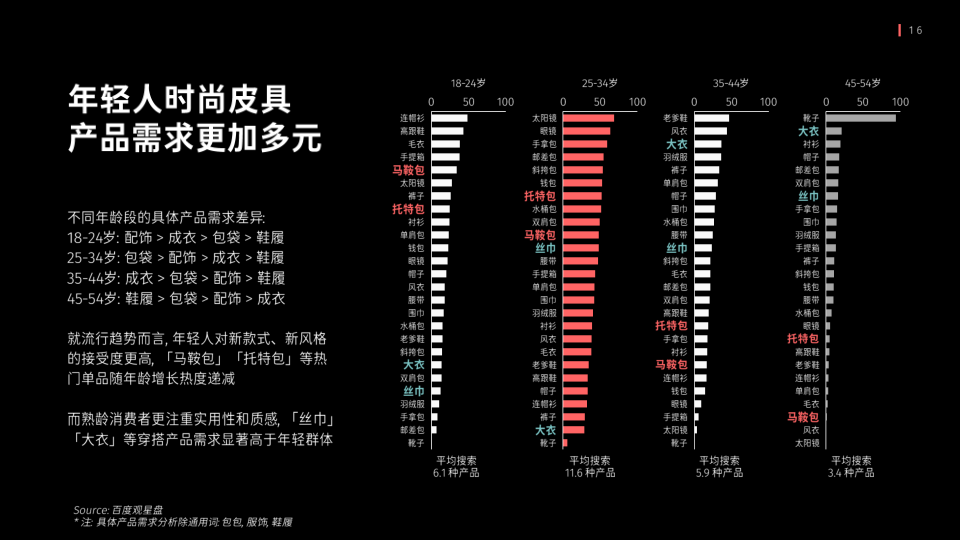 报告页面16