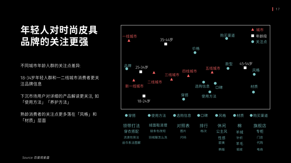 报告页面17