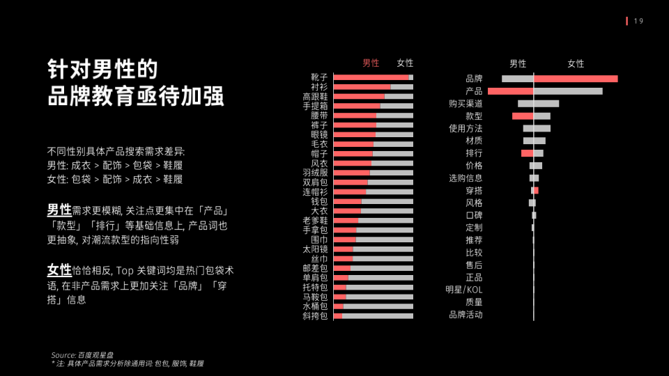 报告页面19