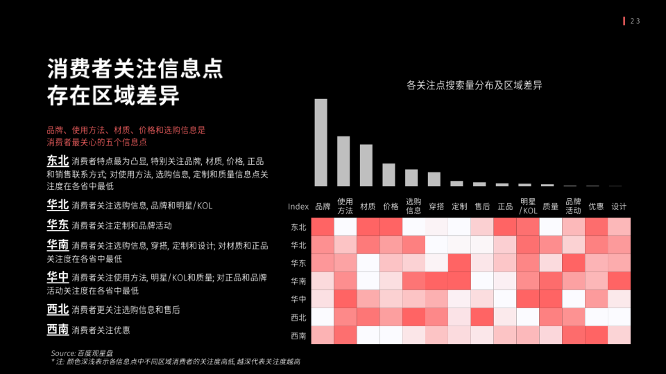 报告页面23