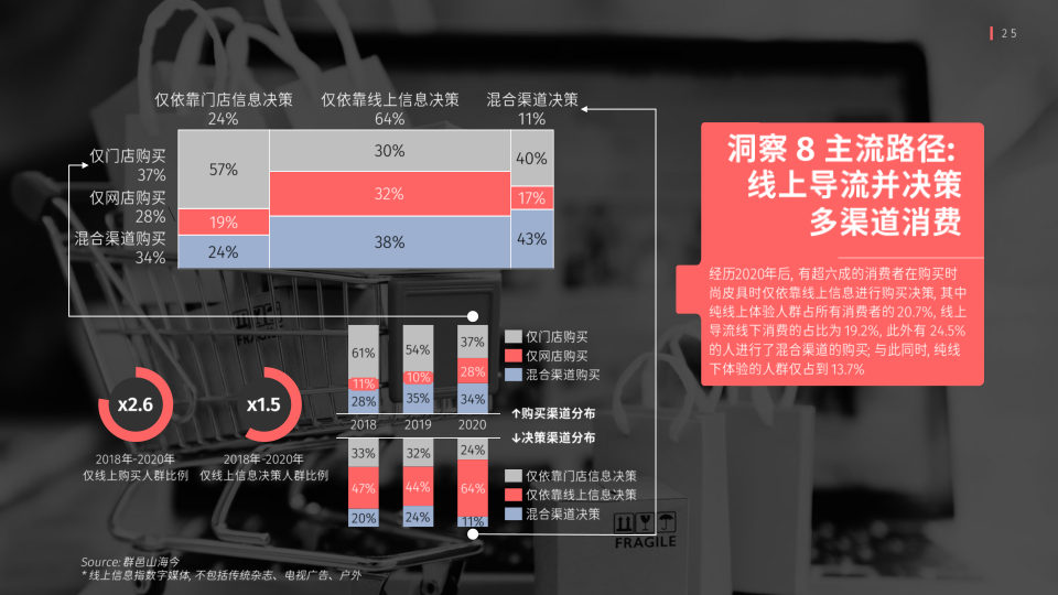 报告页面25