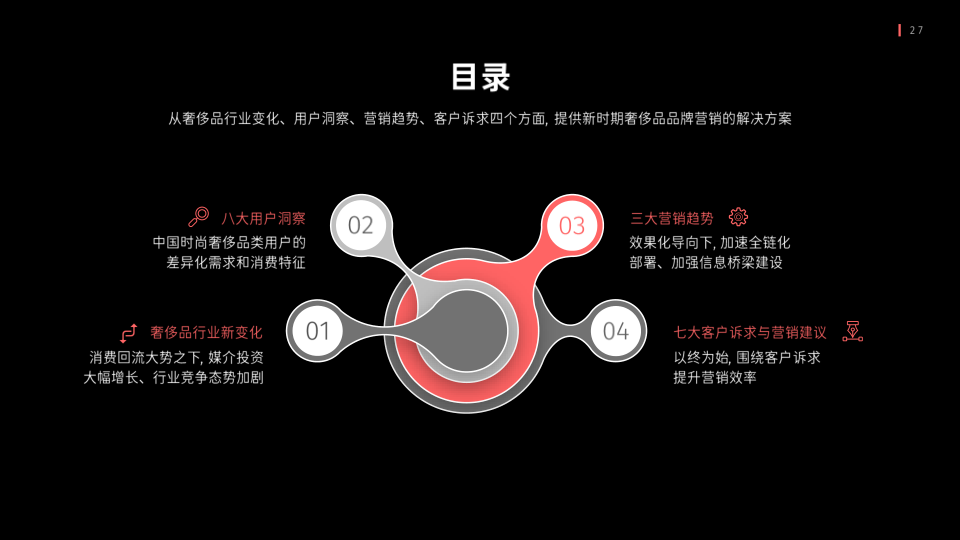 报告页面27