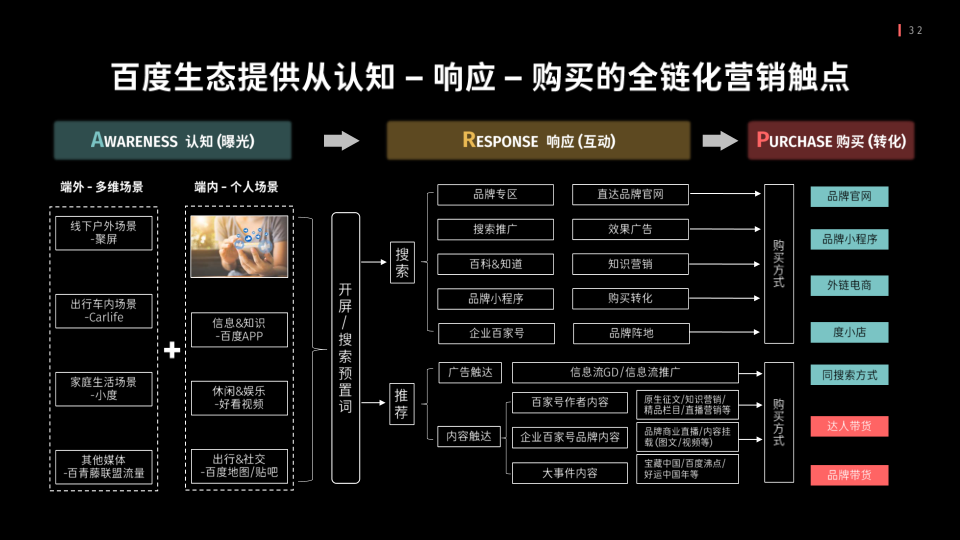 报告页面32