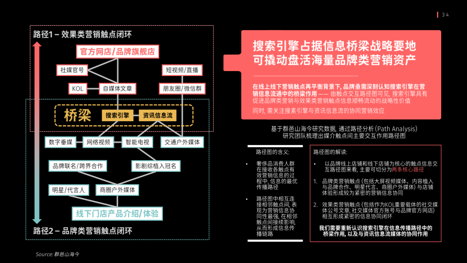 报告页面34