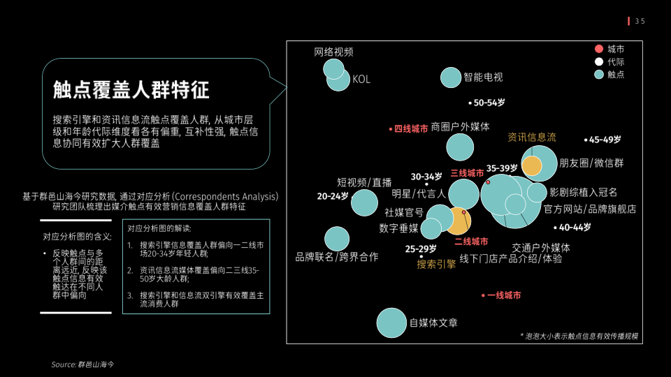 报告页面35