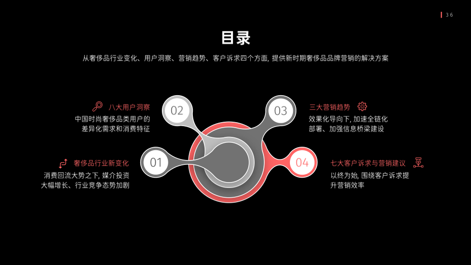 报告页面36