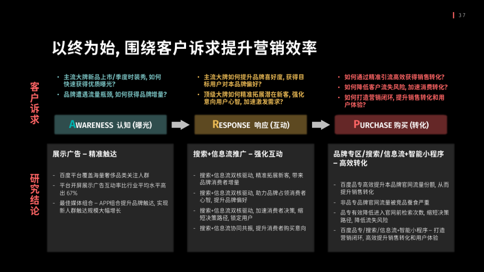 报告页面37