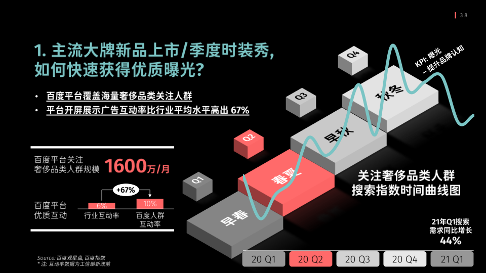 报告页面38