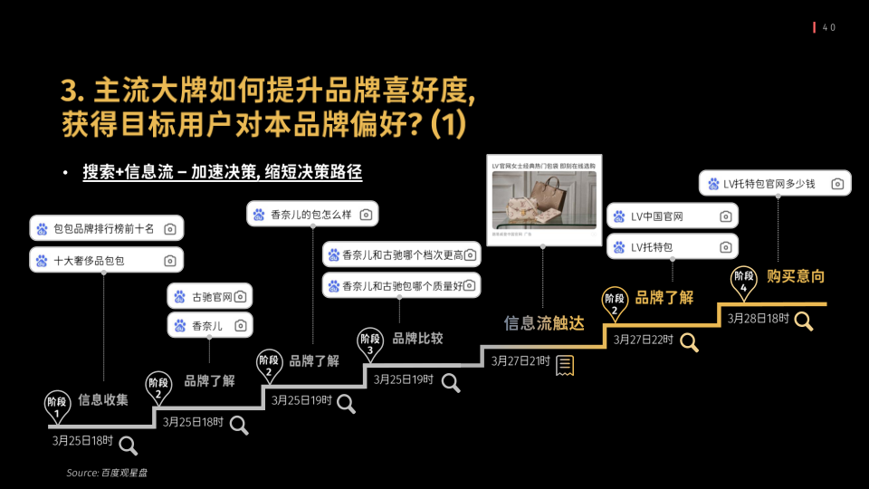 报告页面40