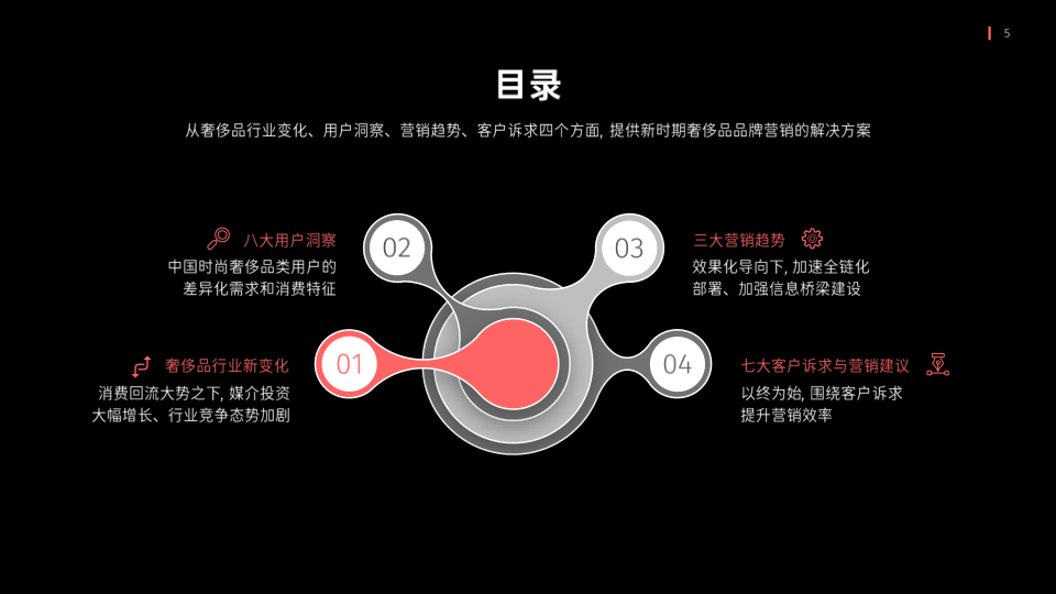 报告页面5