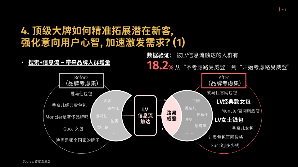 报告页面42