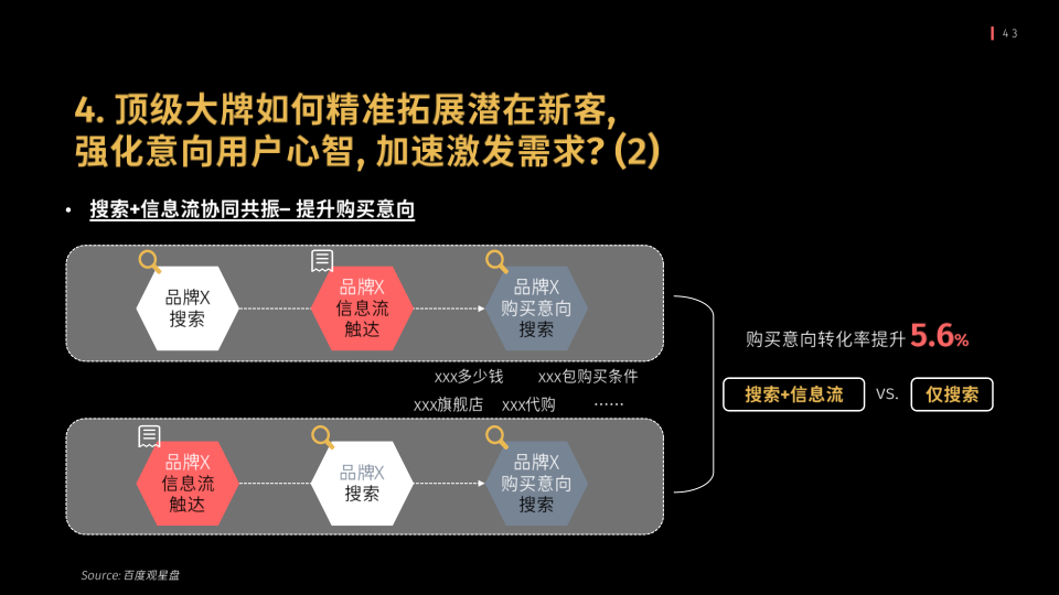 报告页面43