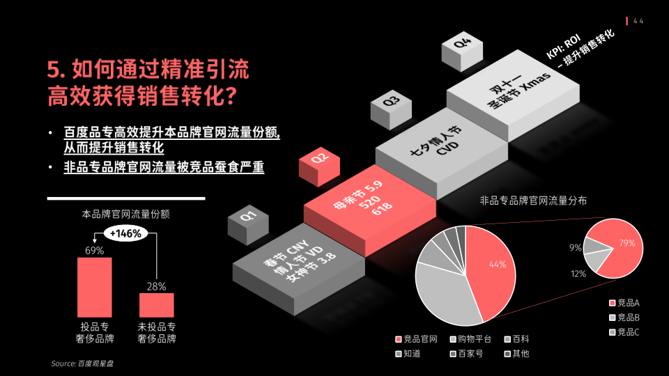 报告页面44