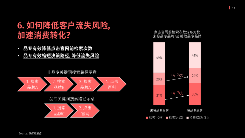 报告页面45