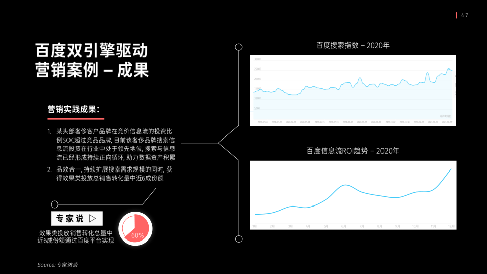 报告页面47