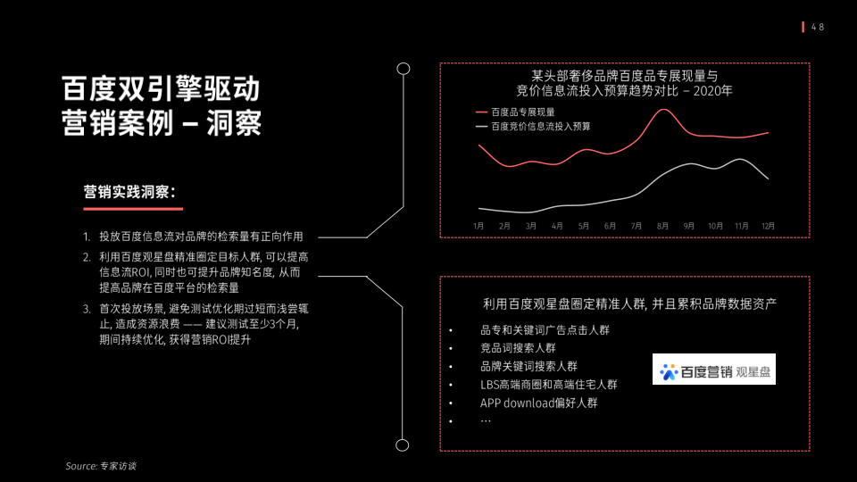 报告页面48