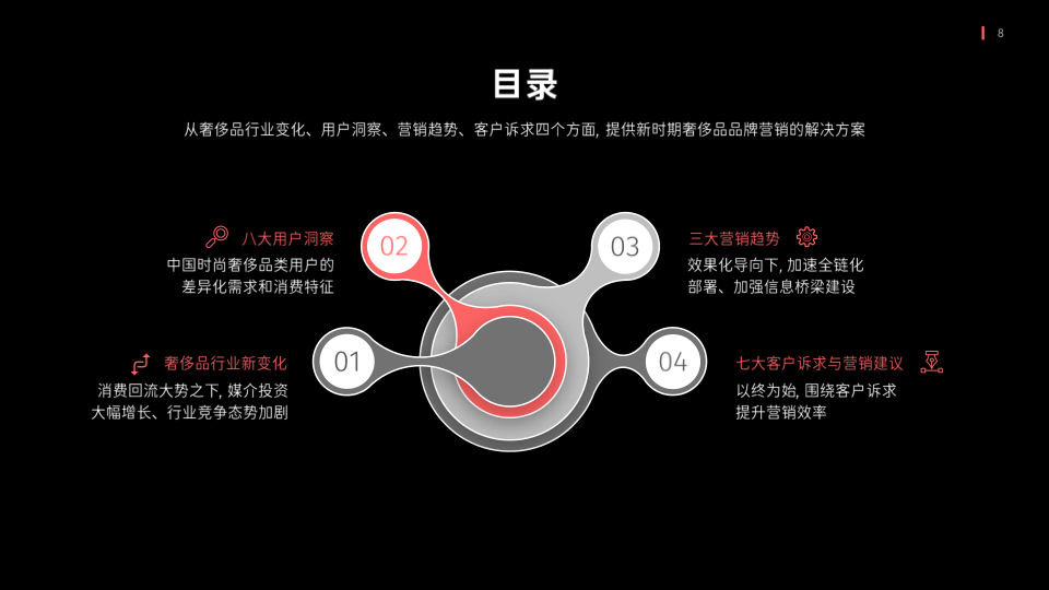 报告页面8