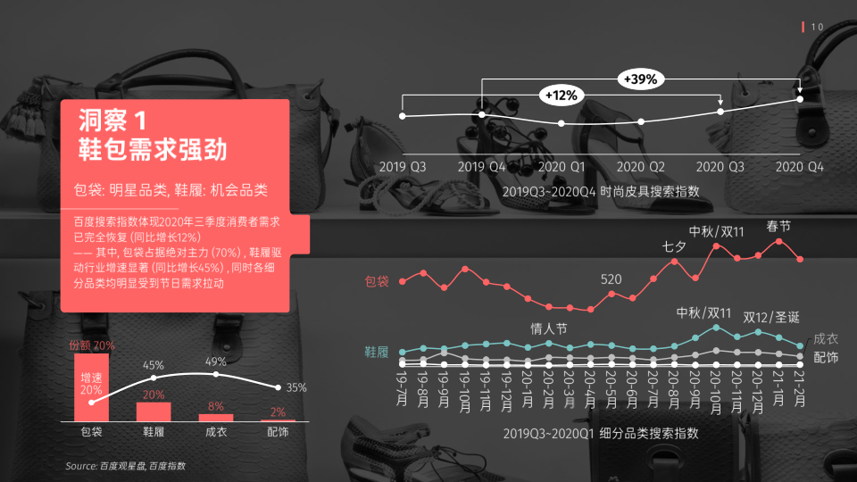 报告页面10