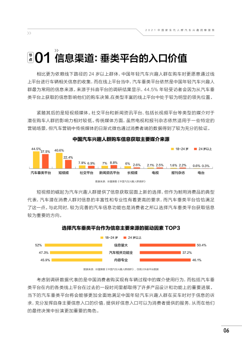 报告页面11