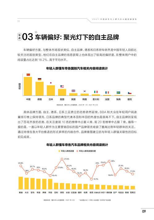 报告页面14