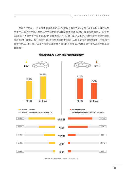 报告页面15