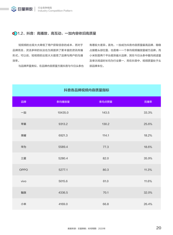 报告页面21