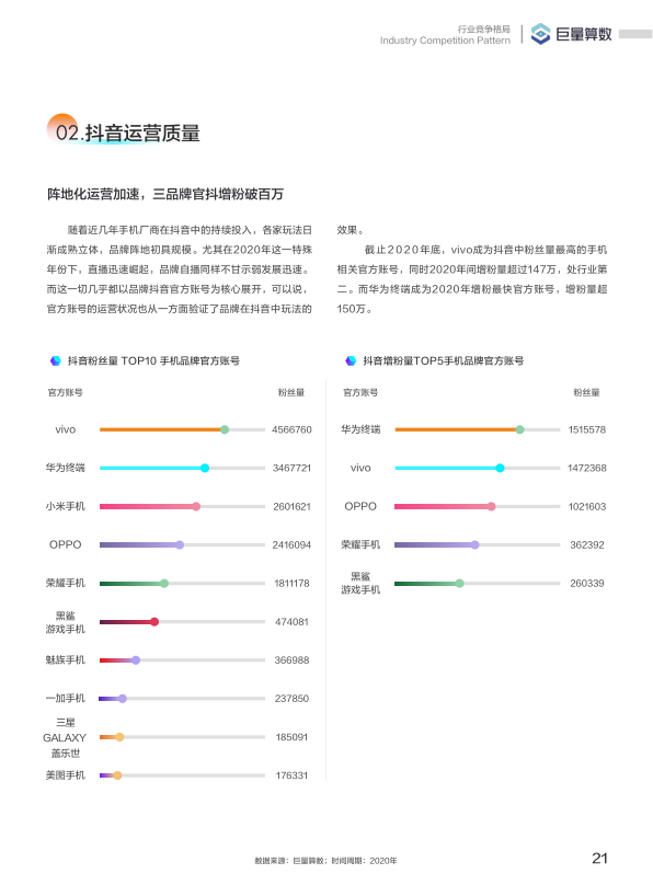 报告页面22