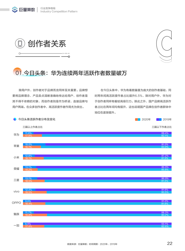 报告页面23