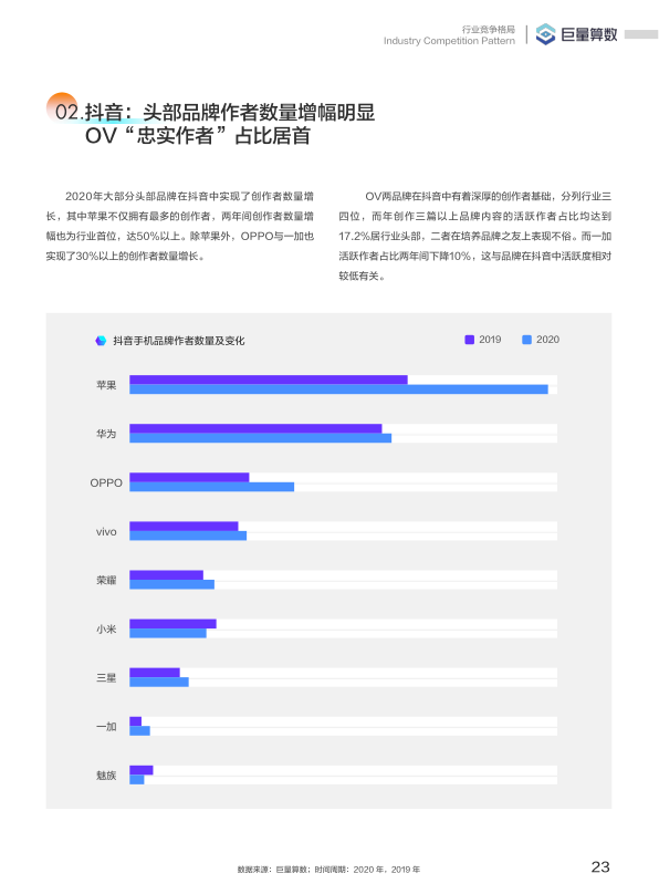 报告页面24