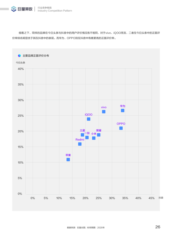 报告页面27