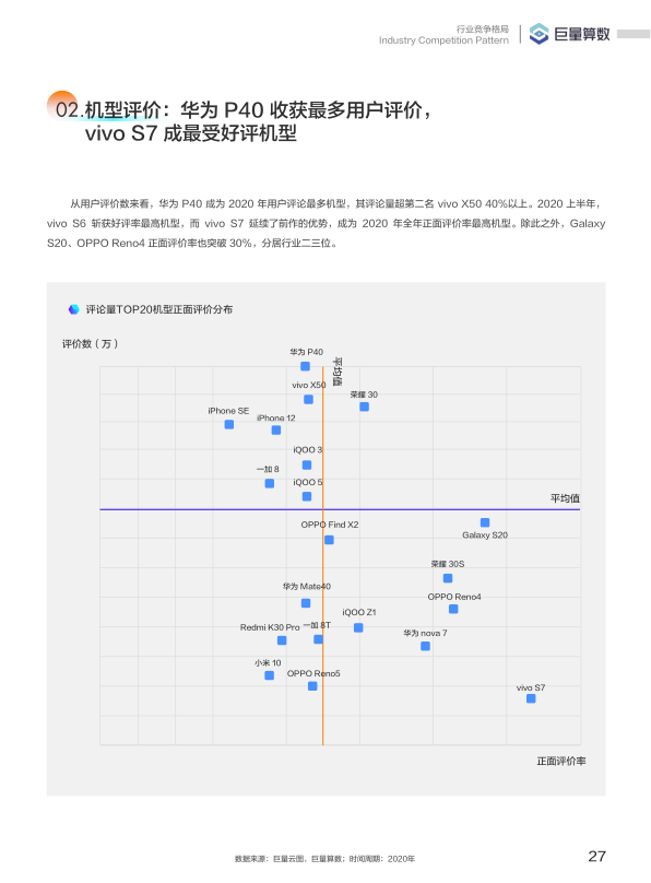 报告页面28