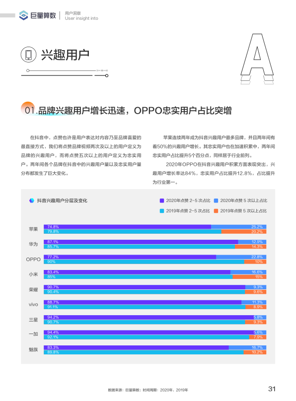 报告页面32