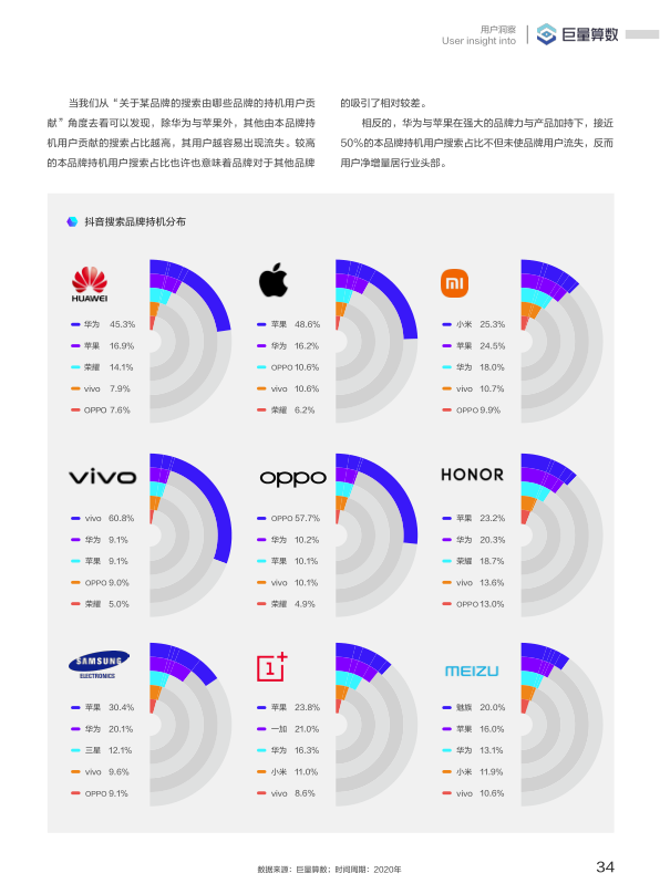 报告页面35