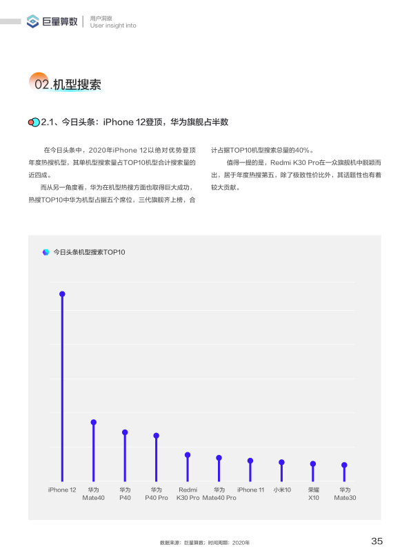 报告页面36