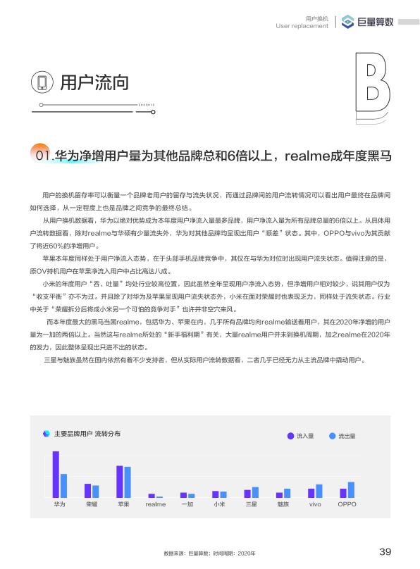 报告页面40